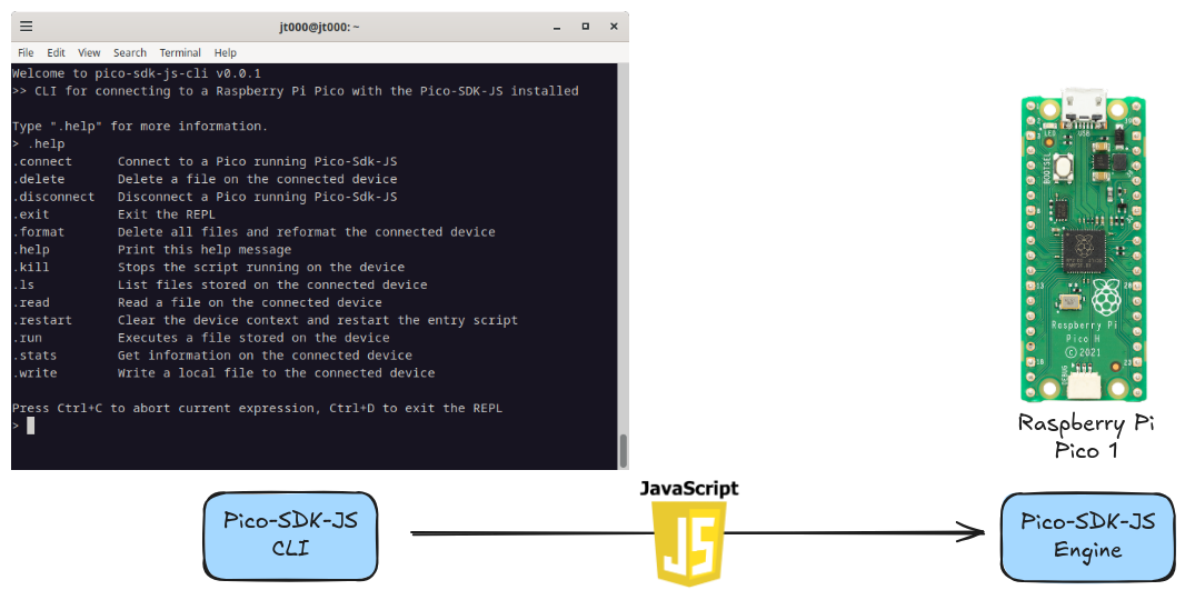 Deploy javascript to the Pico-SDK-JS engine with the CLI