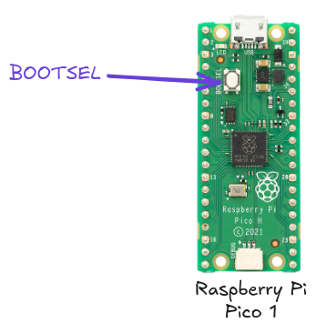 Bootsel button on Pico